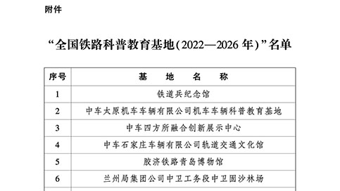 吉林铁路博物馆、吉林铁路科普馆获评2022—2026年全国铁路科普教育基地